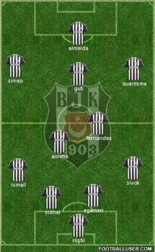 Besiktas JK Formation 2011