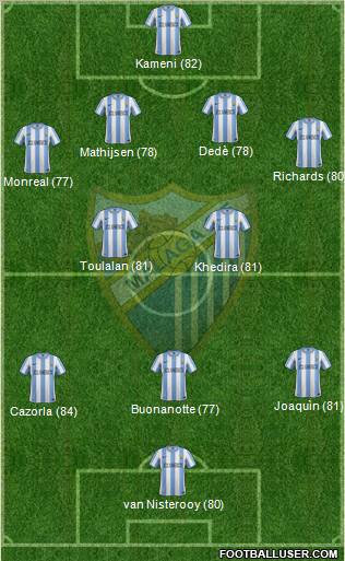 Málaga C.F., S.A.D. Formation 2011