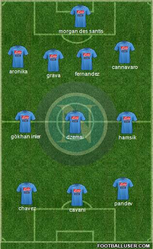 Napoli Formation 2011