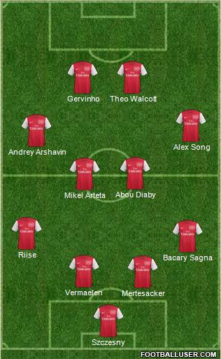 Arsenal Formation 2011