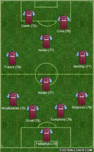 West Ham United Formation 2011