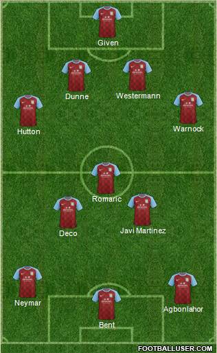 Aston Villa Formation 2011