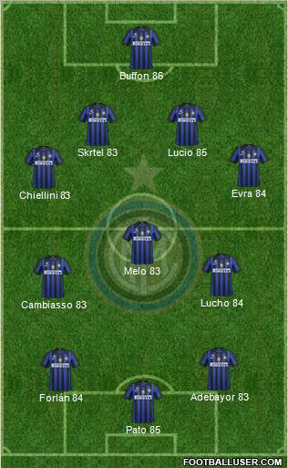 F.C. Internazionale Formation 2011