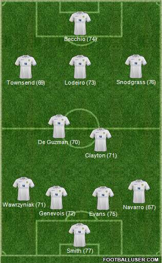 Leeds United Formation 2011