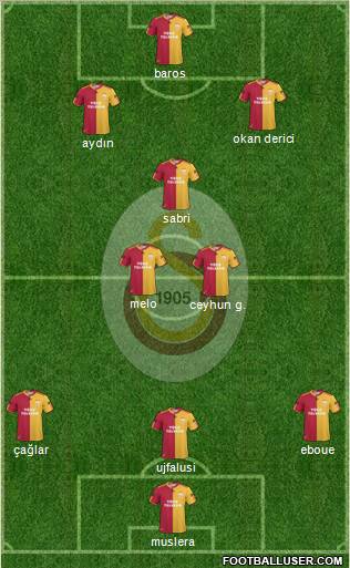 Galatasaray SK Formation 2011