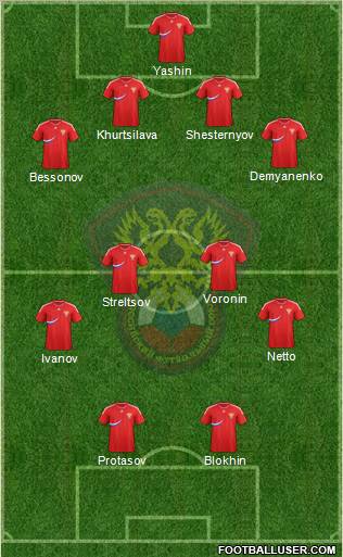 Russia Formation 2011