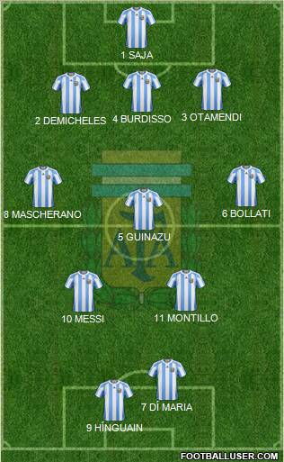 Argentina Formation 2011