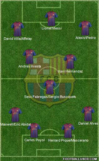 F.C. Barcelona Formation 2011