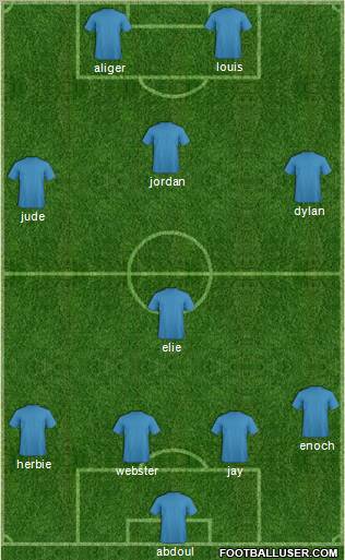 Dream Team Formation 2011