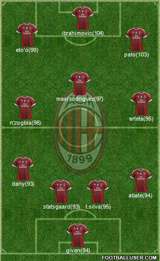 A.C. Milan Formation 2011