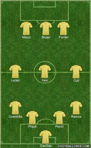 Champions League Team Formation 2011
