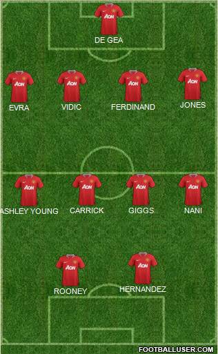 Manchester United Formation 2011