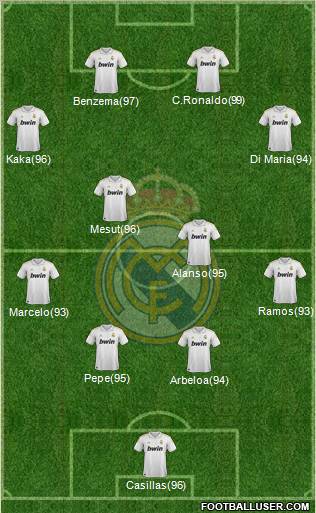 Real Madrid C.F. Formation 2011