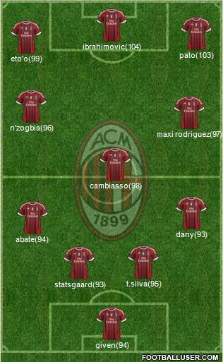 A.C. Milan Formation 2011