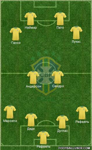 Brazil Formation 2011