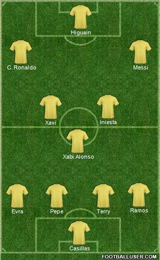 Champions League Team Formation 2011