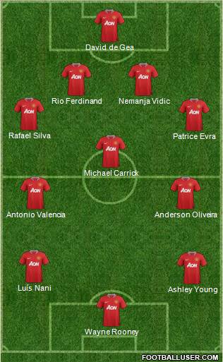 Manchester United Formation 2011