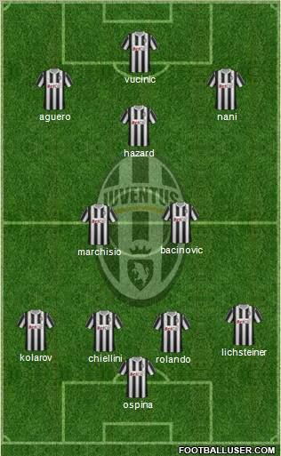 Juventus Formation 2011