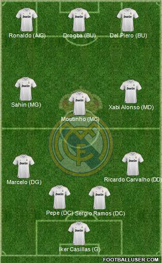 Real Madrid C.F. Formation 2011