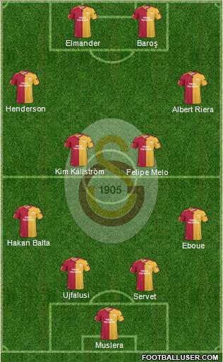 Galatasaray SK Formation 2011