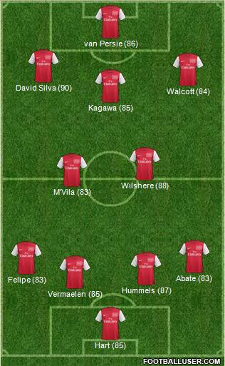 Arsenal Formation 2011