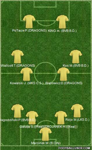 Dream Team Formation 2011