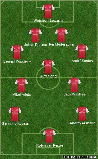 Arsenal Formation 2011