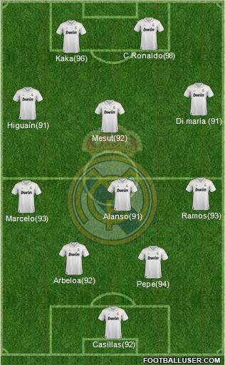 Real Madrid C.F. Formation 2011
