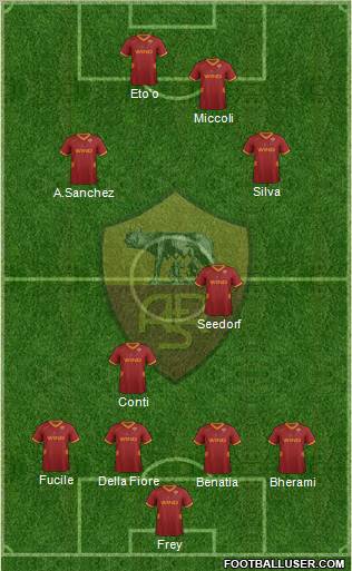 AS Roma Formation 2011