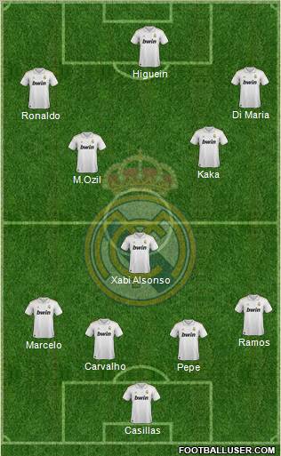 Real Madrid C.F. Formation 2011