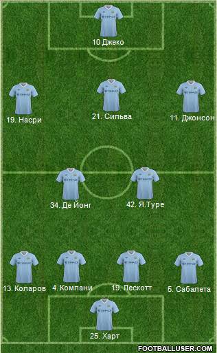Manchester City Formation 2011