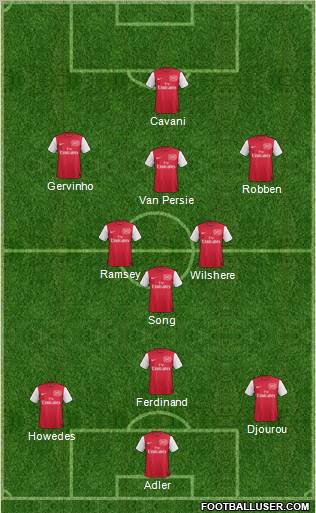 Arsenal Formation 2011