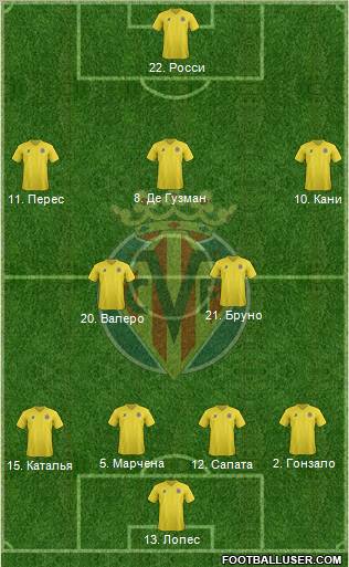 Villarreal C.F., S.A.D. Formation 2011