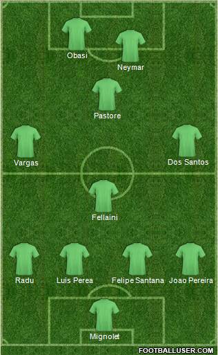 Fifa Team Formation 2011