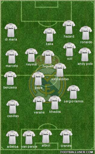 Real Madrid C.F. Formation 2011
