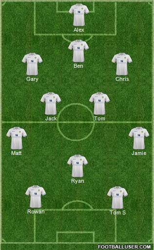 Leeds United Formation 2011