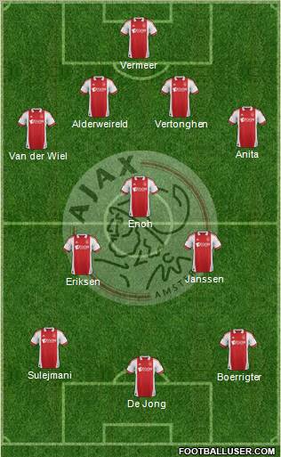 AFC Ajax Formation 2011