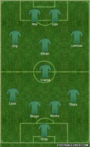 Dream Team Formation 2011