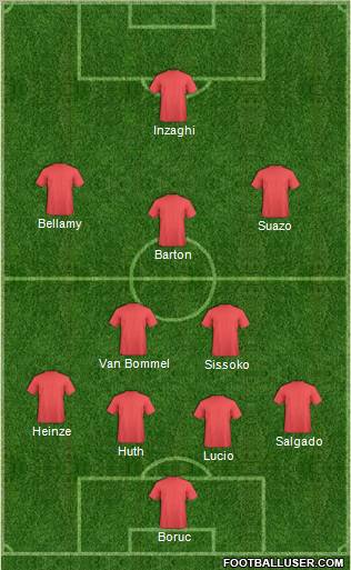 Fifa Team Formation 2011