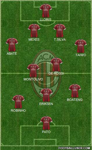 A.C. Milan Formation 2011