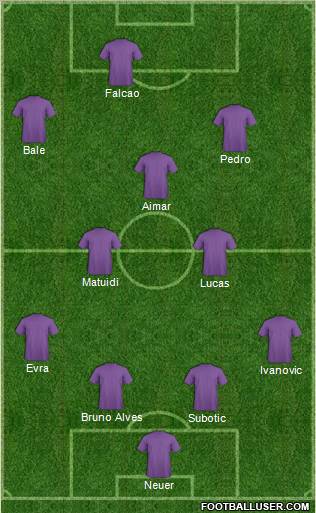 Dream Team Formation 2011