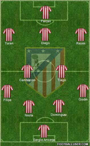 C. Atlético Madrid S.A.D. Formation 2011