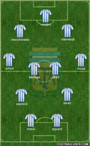 Argentina Formation 2011