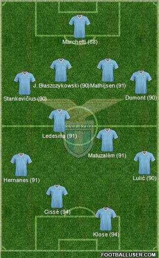 S.S. Lazio Formation 2011
