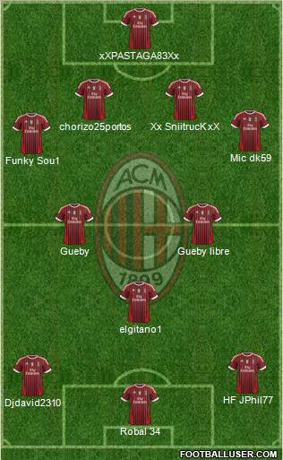A.C. Milan Formation 2011