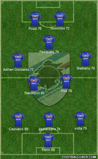 Sampdoria Formation 2011