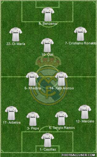 Real Madrid C.F. Formation 2011