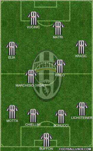 Juventus Formation 2011