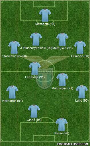 S.S. Lazio Formation 2011