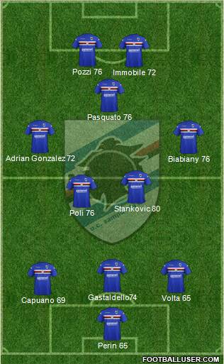 Sampdoria Formation 2011